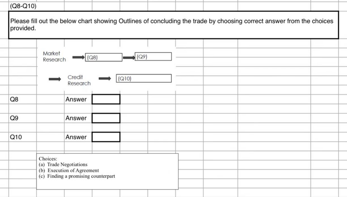 (Q8-Q10)
Please fill out the below chart showing Outlines of concluding the trade by choosing correct answer from the choices
provided.
Q8
Q9
Q10
Market
Research
(Q8)
Credit
Research
Answer
Answer
Answer
Choices:
(a) Trade Negotiations
(b) Execution of Agreement
(c) Finding a promising counterpart
(Q10)
(Q9)