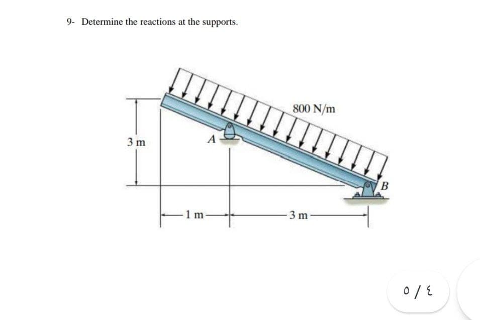 9- Determine the reactions at the supports.
800 N/m
A
3 m
В
B
-3 m-
1 m-
