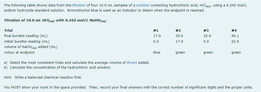 The following table shows data from the titration of four 10.0 mL samples of a solution containing hydrochloric acid, HCl a9), using a 0.242 mol/L
sodium hydroxide standard solution. Bromothymol blue is used as an indicator to detect when the endpoint is reached.
Titration of 10.0 mL HCl(aq) With 0.242 mol/L NAOH(aq)
Trial
#1
#2
#3
# 4
final burette reading (mL)
initial burette reading (mL)
17.9
35.0
22.9
40.1
0.3
17.9
5.9
22.9
volume of NaOH(ag) added (mL)
colour at endpoint
blue
green
green
green
a) Select the most consistent trials and calculate the average volume of titrant added.
b) Calculate the concentration of the hydrochloric acid solution.
Hint: Write a balanced chemical reaction first.
You MUST show your work in the space provided. Then, record your final answers with the correct number of significant digits and the proper units.
