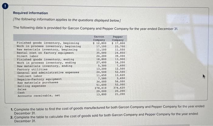 Required information
[The following information applies to the questions displayed below.]
The following data is provided for Garcon Company and Pepper Company for the year ended December 31.
Finished goods inventory, beginning,
Work in process inventory, beginning
Raw materials inventory, beginning
Rental cost on factory equipment
Direct labor
Finished goods inventory, ending
Work in process inventory, ending.
Raw materials inventory, ending.
Factory utilities
General and administrative expenses
Indirect labor
Repairs-Factory equipment
Raw materials purchases
Selling expenses
Sales
Cash
Accounts receivable, net
Garcon
Company
$ 12,8007
17,100.
11,100
35,000
24,200
18,800
27,400
5,300
13,200
24,500
11,650
7,580
34,000
51,600
278,010
29,000
13,800
Pepper
Company
$ 17,800
23,700
11,550
24,850
39,000
13,900
16,200
7,600
12,500
52,500
13,620
3,650
56,000
52,000
374,620
20,200
21,200
1. Complete the table to find the cost of goods manufactured for both Garcon Company and Pepper Company for the year ended
December 31.
2. Complete the table to calculate the cost of goods sold for both Garcon Company and Pepper Company for the year ended
December 31.