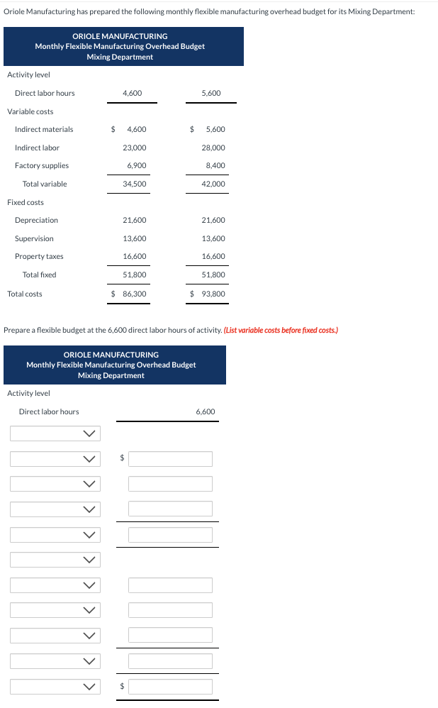 Oriole Manufacturing has prepared the following monthly flexible manufacturing overhead budget for its Mixing Department:
ORIOLE MANUFACTURING
Monthly Flexible Manufacturing Overhead Budget
Mixing Department
Activity level
Direct labor hours
Variable costs
Indirect materials
Indirect labor
Factory supplies
Total variable
Fixed costs
Depreciation
Supervision
Property taxes
Total fixed
Total costs
Activity level
Direct labor hours
4,600
くくく
$ 4,600
23,000
くく
6,900
34,500
21,600
13,600
16,600
51,800
$ 86,300
ORIOLE MANUFACTURING
Monthly Flexible Manufacturing Overhead Budget
Mixing Department
$
Prepare a flexible budget at the 6,600 direct labor hours of activity. (List variable costs before fixed costs.)
$
5,600
5,600
28,000
8,400
42,000
21,600
13,600
16,600
51,800
$93,800
6,600