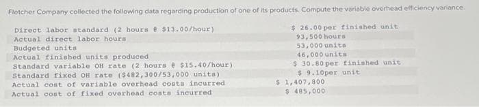 Fletcher Company collected the following data regarding production of one of its products. Compute the variable overhead efficiency variance
Direct labor standard (2 hours @ $13.00/hour)
$26.00 per finished unit
93,500 hours
Actual direct labor hours
Budgeted units
Actual finished units produced
Standard variable OH rate (2 hours $15.40/hour)
Standard fixed OH rate ($482,300/53,000 units)
Actual cost of variable overhead costs incurred.
Actual cost of fixed overhead costs incurred
53,000 units
46,000 units
$ 30.80 per finished unit
$9.10per unit
$ 1,407,800
$ 485,000