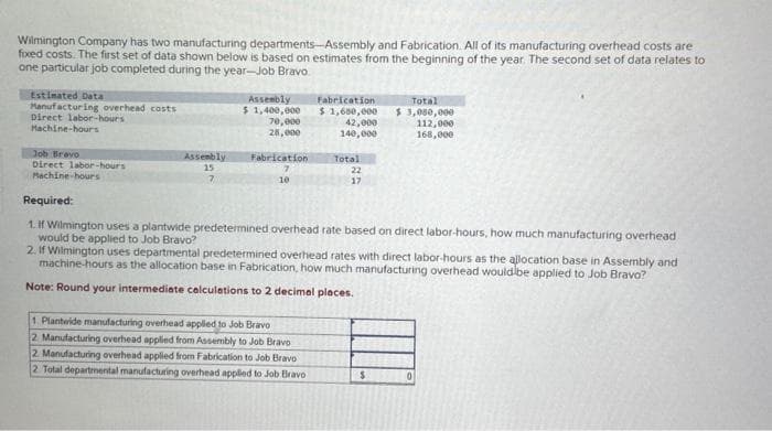 Wilmington Company has two manufacturing departments-Assembly and Fabrication. All of its manufacturing overhead costs are
fixed costs. The first set of data shown below is based on estimates from the beginning of the year. The second set of data relates to
one particular job completed during the year-Job Bravo.
Estimated Data
Manufacturing overhead costs
Direct labor-hours
Machine-hours
Job Bravo
Direct labor-hours
Machine-hours
Assembly
15
7
Assembly
$ 1,400,000
70,000
28,000
Fabrication
7
10
Fabrication
$ 1,680,000
42,000
140,000
Total
22
17
1. Plantwide manufacturing overhead applied to Job Bravo
2. Manufacturing overhead applied from Assembly to Job Bravo
2. Manufacturing overhead applied from Fabrication to Job Bravo
2 Total departmental manufacturing overhead applied to Job Bravo
Required:
1. If Wilmington uses a plantwide predetermined overhead rate based on direct labor-hours, how much manufacturing overhead
would be applied to Job Bravo?
Total
$ 3,080,000
112,000
168,000
2. If Wilmington uses departmental predetermined overhead rates with direct labor-hours as the allocation base in Assembly and
machine-hours as the allocation base in Fabrication, how much manufacturing overhead would be applied to Job Bravo?
Note: Round your intermediate calculations to 2 decimal places.
$
0