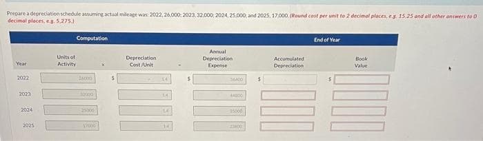 Prepare a depreciation schedule assuming actual mileage was: 2022, 26,000: 2023, 32,000; 2024, 25,000; and 2025, 17,000. (Round cost per unit to 2 decimal places, eg, 15.25 and all other answers to D
decimal places, e.g. 5,275.)
Year
2022
2023
2024
2025
Units of
Activity
Computation
▪▪w
26000
32000
25000
17000
X
$
Depreciation
Cost/Unit
14
14
14
14
Annual
Depreciation
Expense
34400
100
44000
15000
5
Accumulated
Depreciation
End of Year
Book
Value
0000