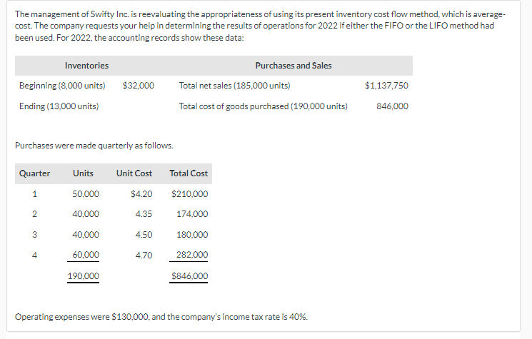 The management of Swifty Inc. is reevaluating the appropriateness of using its present inventory cost flow method, which is average-
cost. The company requests your help in determining the results of operations for 2022 if either the FIFO or the LIFO method had
been used. For 2022, the accounting records show these data:
Inventories
Beginning (8,000 units)
Ending (13,000 units)
Purchases were made quarterly as follows.
Quarter Units
1
50,000
40,000
2
3
4
$32,000
40,000
60,000
190,000
Unit Cost
$4.20
4.35
4.50
4.70
Purchases and Sales
Total net sales (185,000 units)
Total cost of goods purchased (190,000 units)
Total Cost
$210,000
174,000
180,000
282,000
$846,000
Operating expenses were $130,000, and the company's income tax rate is 40%.
$1,137,750
846,000