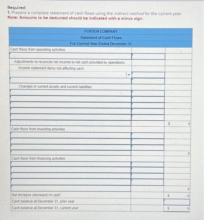 Required:
1. Prepare a complete statement of cash flows using the indirect method for the current year.
Note: Amounts to be deducted should be indicated with a minus sign.
Cash flows from operating activities
Adjustments to reconcile net income to net cash provided by operations
Income statement items not affecting cash
FORTEN COMPANY
Statement of Cash Flows
For Current Year Ended December 31
Changes in current assets and current liabilities
Cash flows from investing activities
Cash flows from financing activities
Net increase (decrease) in cash
Cash balance at December 31, prior year
Cash balance at December 31, current year
$
S
$
0
0
0
0
0