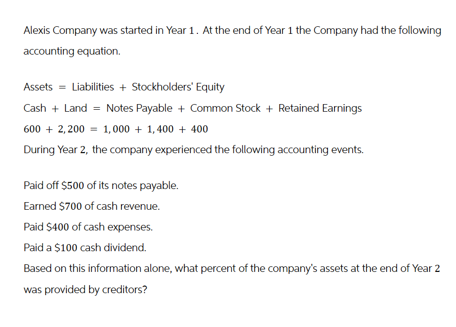 Alexis Company was started in Year 1. At the end of Year 1 the Company had the following
accounting equation.
Assets Liabilities + Stockholders' Equity
Cash + Land = Notes Payable + Common Stock + Retained Earnings
600 + 2,200 = 1,000 1,400 + 400
During Year 2, the company experienced the following accounting events.
Paid off $500 of its notes payable.
Earned $700 of cash revenue.
Paid $400 of cash expenses.
Paid a $100 cash dividend.
Based on this information alone, what percent of the company's assets at the end of Year 2
was provided by creditors?