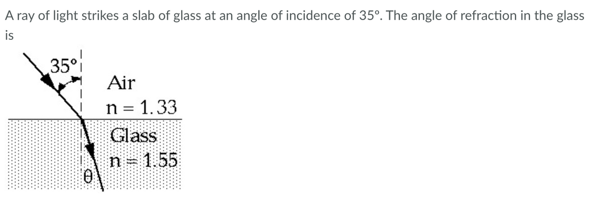 A ray of light strikes a slab of glass at an angle of incidence of 35°. The angle of refraction in the glass
is
35°
0
Air
n = 1.33
Glass
n = 1.55