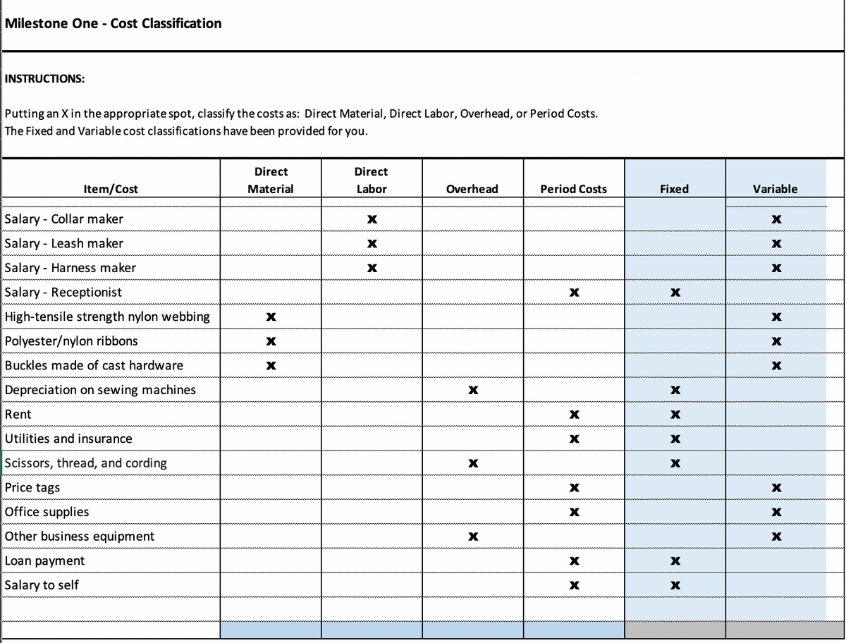 Milestone One - Cost Classification
INSTRUCTIONS:
Putting an X in the appropriate spot, classify the costs as: Direct Material, Direct Labor, Overhead, or Period Costs.
The Fixed and Variable cost classifications have been provided for you.
Direct
Direct
Item/Cost
Material
Labor
Overhead
Period Costs
Fixed
Variable
Salary - Collar maker
Salary - Leash maker
Salary - Harness maker
Salary - Receptionist
High-tensile strength nylon webbing
Polyester/nylon ribbons
Buckles made of cast hardware
Depreciation on sewing machines
Rent
Utilities and insurance
Scissors, thread, and cording
Price tags
Office supplies
Other business equipment
Loan payment
Salary to self
