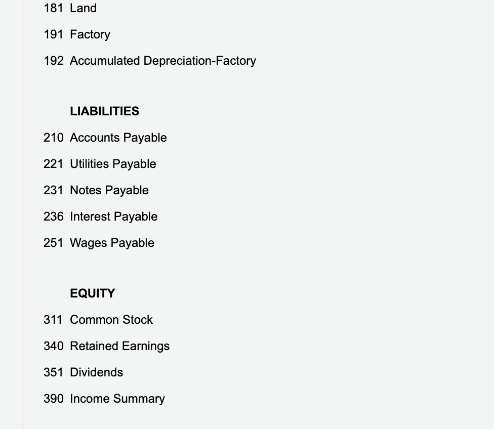 181 Land
191 Factory
192 Accumulated Depreciation-Factory
LIABILITIES
210 Accounts Payable
221 Utilities Payable
231 Notes Payable
236 Interest Payable
251 Wages Payable
EQUITY
311 Common Stock
340 Retained Earnings
351 Dividends
390 Income Summary
