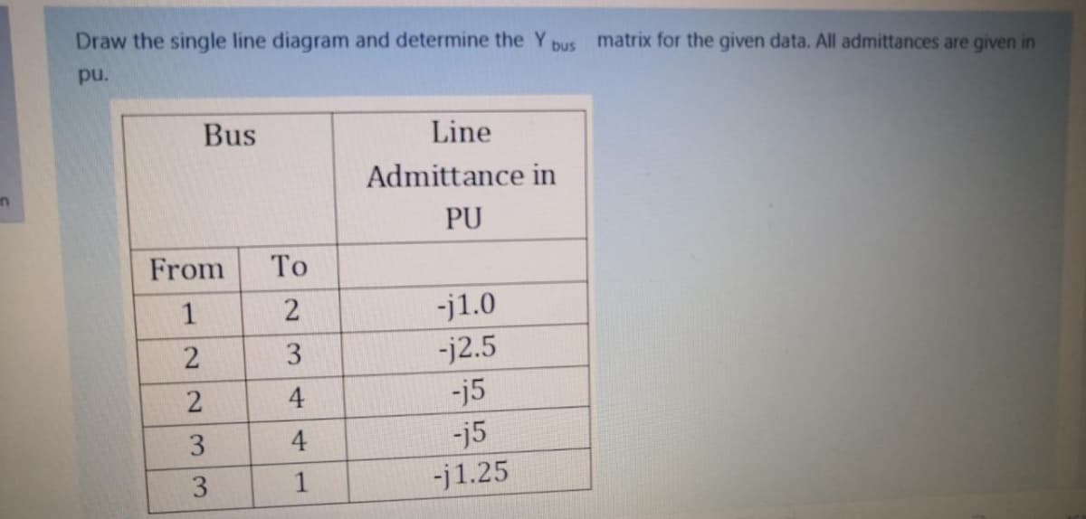 Draw the single line diagram and determine the Y bus matrix for the given data. All admittances are given in
pu.
Bus
Line
Admittance in
in
PU
From
То
1
-j1.0
-j2.5
4
-j5
3
4
-j5
1
-j1.25
3.
