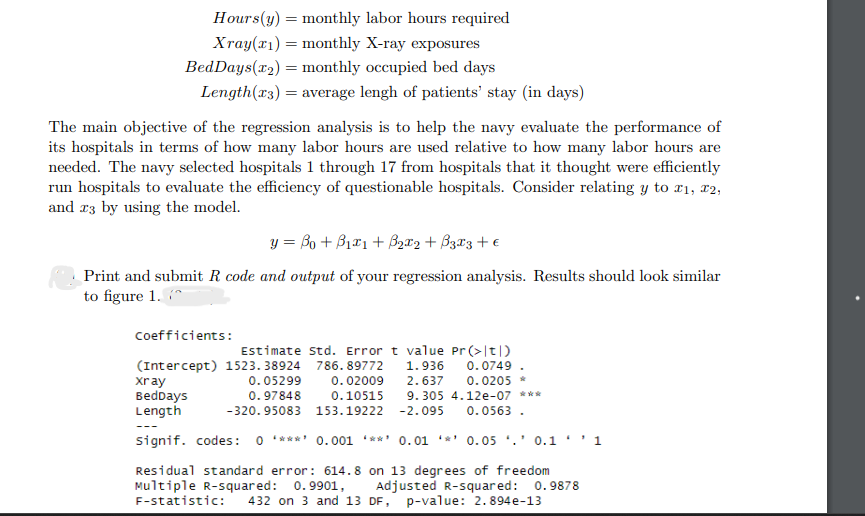 Hours (y) = monthly labor hours required
Xray(x₁) = monthly X-ray exposures
BedDays (x₂) = monthly occupied bed days
Length(13) = average lengh of patients' stay (in days)
The main objective of the regression analysis is to help the navy evaluate the performance of
its hospitals in terms of how many labor hours are used relative to how many labor hours are
needed. The navy selected hospitals 1 through 17 from hospitals that it thought were efficiently
run hospitals to evaluate the efficiency of questionable hospitals. Consider relating y to x₁, I2,
and 23 by using the model.
y = Bo + B₁1+ B₂x2 + 3x3 + €
Print and submit R code and output of your regression analysis. Results should look similar
to figure 1.
Coefficients:
Estimate Std. Error t value Pr (>|t|)
(Intercept) 1523.38924 786.89772
0.0749.
1.936
2.637 0.0205 *
9.305 4.12e-07 ***
-320.95083 153.19222 -2.095 0.0563.
0.05299
0.97848
0.02009
0.10515
xray
BedDays
Length
signif. codes: 0 ***** 0.001 **** 0.01 **' 0.05.¹0.1¹ 1
Residual standard error: 614.8 on 13 degrees of freedom
Multiple R-squared: 0.9901,
Adjusted R-squared: 0.9878
F-statistic: 432 on 3 and 13 DF, p-value: 2.894e-13