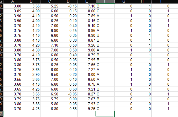 0
1
2
3
4
5
6
7
8
9
О
1
2
3
4
5
6
7
8
9
0
1
2
A
3.80
3.85
3.90
3.90
3.70
3.75
3.75
3.80
3.70
3.80
3.70
3.80
3.80
3.75
3.70
3.55
3.60
3.65
3.70
3.75
3.80
3.70
B
3.65
4.00
4.10
4.00
4.10
4.20
4.10
4.10
4.20
4.30
4.10
3.75
3.75
3.65
3.90
3.65
4.10
4.25
3.65
3.75
3.85
4.25
5.25
6.00
6.50
6.25
7.00
6.90
6.80
6.80
7.10
7.00
6.80
6.50
6.25
6.00
6.50
7.00
6.80
6.80
6.50
5.75
5.80
6.80
-0.15
0.15
0.20
0.10
0.40
0.45
0.35
0.30
0.50
0.50
0.40
-0.05
-0.05
-0.10
0.20
0.10
0.50
0.60
-0.05
0.00
0.05
0.55
E
7.10 B
8.00 С
7.89 A
8.15 C
9.10 C
8.86 A
8.90 B
8.87 B
9.26 B
9.00 A
8.75 B
7.95 B
7.65 C
7.27 A
8.00 A
8.50 A
8.75 A
9.21 B
8.27 с
7.67 B
7.93 C
9.26 C
F
0
0
1
0
0
1
0
0
0
1
0
0
0
1
1
1
1
0
0
0
0
0
H
1
гоо 0 0 0
0
0
1
1
1
0
1
1
0 0 0 ОО-ого
0
0
1
0
1
0
0
огогто
1
1
1
0
0
0
0
0
0
ог о 0 0 0 0гогг
1
0
1
1