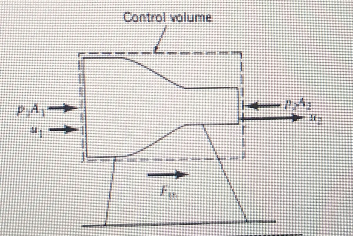 —'y'd
Control volume
+M