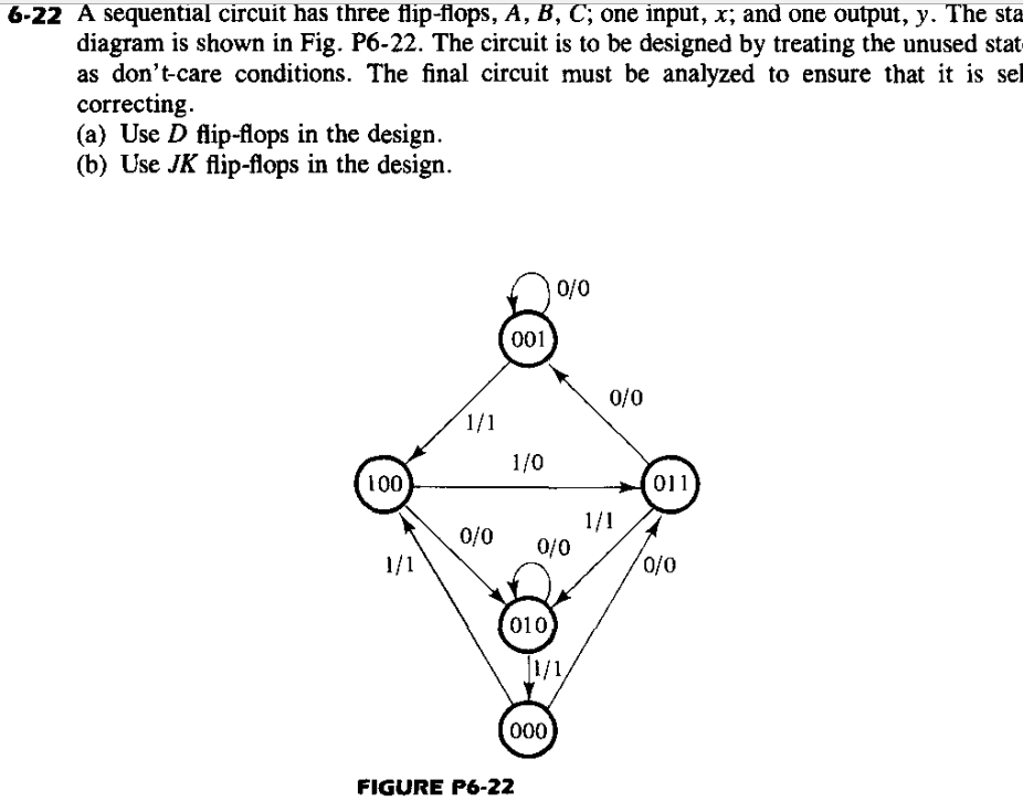 6-22 A sequential circuit has three flip-flops, A, B, C; one input, x; and one output, y. The sta
diagram is shown in Fig. P6-22. The circuit is to be designed by treating the unused stat
as don't-care conditions. The final circuit must be analyzed to ensure that it is sel
correcting.
(a) Use D flip-flops in the design.
(b) Use JK flip-flops in the design.
0/0
001
0/0
1/1
1/0
100
011
1/1
0/0
0/0
1/1
0/0,
010
1/1,
000
FIGURE P6-22
