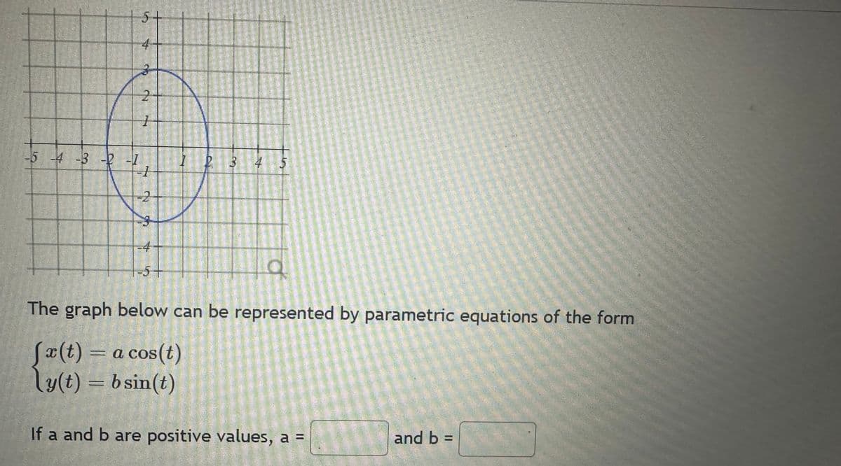 -5 -4 -3 -2 -1
5+
4
2
1
1
LN
1 2 3
3 4
d
The graph below can be represented by parametric equations of the form
fx(t) = a cos(t)
ly(t) = b sin(t)
If a and b are positive values, a =
and b =