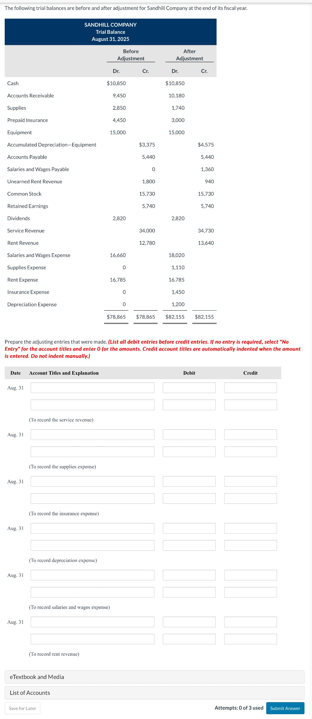 The following trial balances are before and after adjustment for Sandhill Company at the end of its fiscal year.
SANDHILL COMPANY
Trial Balance
August 31, 2025
Before
Adjustment
After
Adjustment
Dr.
Cr.
Dr.
Cr.
Cash
$10,850
$10,850
Accounts Receivable
9,450
10,180
Supplies
2,850
1,740
Prepaid Insurance
4,450
3,000
Equipment
15,000
15,000
Accumulated Depreciation-Equipment
$3,375
$4,575
Accounts Payable
5,440
5,440
Salaries and Wages Payable
0
1,360
Unearned Rent Revenue
1,800
940
Common Stock
15,730
15,730
Retained Earnings
5,740
5,740
Dividends
2,820
2,820
Service Revenue
34,000
34,730
Rent Revenue
12,780
13,640
Salaries and Wages Expense
16,660
18,020
Supplies Expense
0
1,110
Rent Expense
16,785
16,785
Insurance Expense
0
1,450
Depreciation Expense
0
1,200
$78,865
$78,865 $82,155
$82,155
Prepare the adjusting entries that were made. (List all debit entries before credit entries. If no entry is required, select "No
Entry" for the account titles and enter O for the amounts. Credit account titles are automatically indented when the amount
is entered. Do not indent manually.)
Date
Account Titles and Explanation
Aug. 31
Aug. 31
Aug. 31
Aug. 31
Aug. 31
Aug. 31
(To record the service revenue)
(To record the supplies expense)
(To record the insurance expense)
(To record depreciation expense)
(To record salaries and wages expense)
(To record rent revenue)
eTextbook and Media
List of Accounts
Save for Later
Debit
Credit
Attempts: 0 of 3 used
Submit Answer