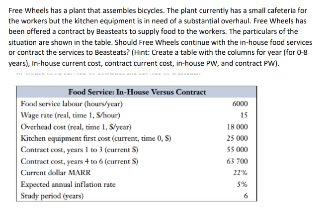 Free Wheels has a plant that assembles bicycles. The plant currently has a small cafeteria for
the workers but the kitchen equipment is in need of a substantial overhaul. Free Wheels has
been offered a contract by Beasteats to supply food to the workers. The particulars of the
situation are shown in the table. Should Free Wheels continue with the in-house food services
or contract the services to Beasteats? (Hint: Create a table with the columns for year (for 0-8
years), In-house current cost, contract current cost, in-house PW, and contract PW).
Food Service: In-House Versus Contract
Food service labour (hours/year)
Wage rate (real, time 1, $/hour)
Overhead cost (real, time 1, S/year)
Kitchen equipment first cost (current, time 0, S)
Contract cost, years 1 to 3 (current S)
Contract cost, years 4 to 6 (current S)
Current dollar MARR
Expected annual inflation rate
Study period (years)
6000
15
18 000
25 000
55 000
63 700
22%
5%
6