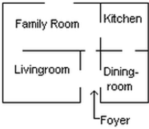 IKitchen
Family Room
Livingroom
Dining-
room
Foyer
