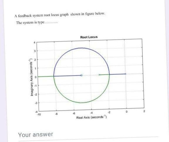 A feedback system root locus graph shown in figure below.
The system is type..
Root Locus
-10
Real Axis (seconds ')
Your answer
1,
4.
Imaginary Axis (seconds)
