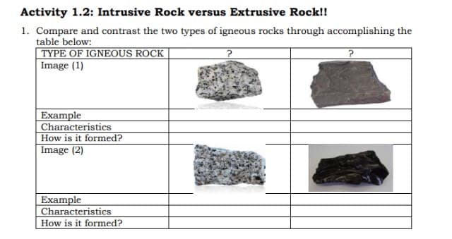 Activity 1.2: Intrusive Rock versus Extrusive Rock!!
1. Compare and contrast the two types of igneous rocks through accomplishing the
table below:
| TYPE OF IGNEOUS ROCK
Image (1)
Example
Characteristics
How is it formed?
Image (2)
Example
Characteristics
How is it formed?
