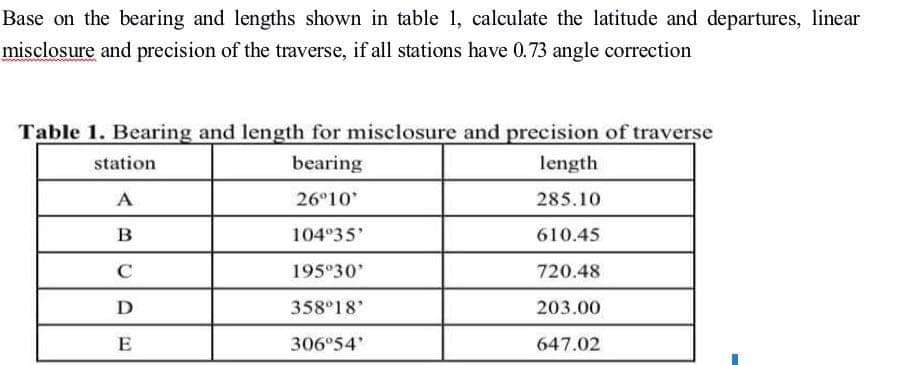 Base on the bearing and lengths shown in table 1, calculate the latitude and departures, linear
misclosure and precision of the traverse, if all stations have 0.73 angle correction
Table 1. Bearing and length for misclosure and precision of traverse
station
bearing
length
A
26°10
285.10
104°35'
610.45
C
195°30
720.48
358°18'
203.00
E
306°54
647.02
