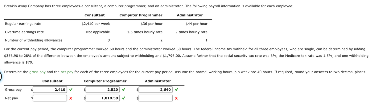 Breakin Away Company has three employees-a consultant, a computer programmer, and an administrator. The following payroll information is available for each employee:
Consultant
Computer Programmer
Administrator
Regular earnings rate
$2,410 per week
$36 per hour
$44 per hour
Overtime earnings rate
Not applicable
1.5 times hourly rate
2 times hourly rate
Number of withholding allowances
3
2
1
For the current pay period, the computer programmer worked 60 hours and the administrator worked 50 hours. The federal income tax withheld for all three employees, who are single, can be determined by adding
$356.90 to 28% of the difference between the employee's amount subject to withholding and $1,796.00. Assume further that the social security tax rate was 6%, the Medicare tax rate was 1.5%, and one withholding
allowance is $70.
Determine the gross pay and the net pay for each of the three employees for the current pay period. Assume the normal working hours in a week are 40 hours. If required, round your answers to two decimal places.
Consultant
Computer Programmer
Administrator
Gross pay
24
2,410
2,520 V
$4
2,640 V
Net pay
1,810.58
X
