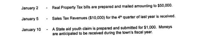 January 2
January 5
January 10
-
-
Real Property Tax bills are prepared and mailed amounting to $50,000.
Sales Tax Revenues ($10,000) for the 4" quarter of last year is received.
A State aid youth claim is prepared and submitted for $1,000. Moneys
are anticipated to be received during the town's fiscal year.