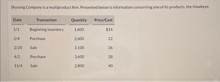 Skysong Company is a multiproduct firm. Presented below is information concerning one of its products, the Hawkeye.
Date
1/1
2/4
2/20
4/2
11/4
Transaction
Beginning inventory
Purchase
Sale
Purchase
Sale
Quantity Price/Cost
1,600
2,600
3,100
3,600
2,800
$14
22
36
28
40