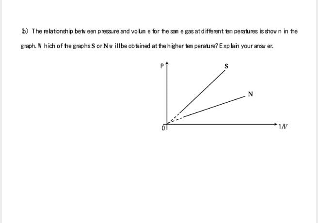 6) The relationship betw een pressure and vo Lum e for the san e gas atdifferent tem peratures is show n in the
graph. W hich of he graphs S or Nw illbe obained at the higher tem perature? Explain your answ er.
