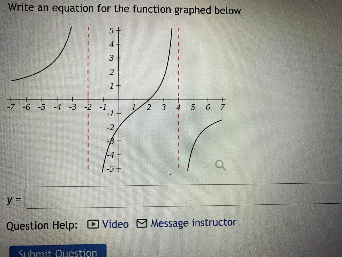 Write an equation for the function graphed below
5+
1.
1.
4+
一
1+
一
-7 -6 -5 -4 -3 -2 -1
-1
1/2 3
4 5
6.
7.
-2
-4
1.
-5+
Question Help: D Video Message instructor
Submit Question
3.
2.
3D
