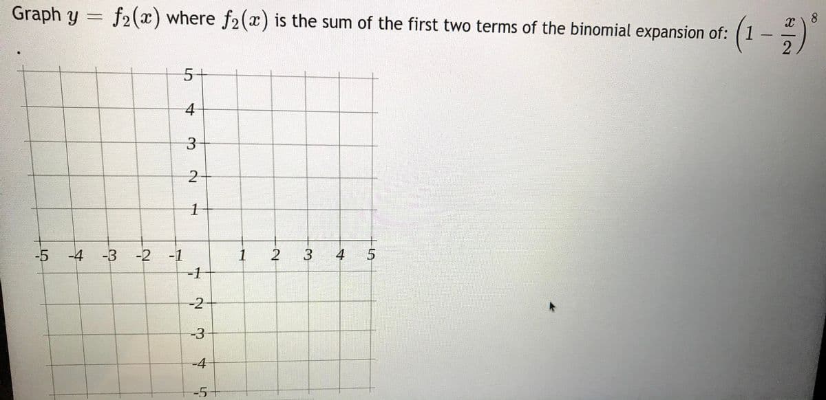 Graph y =
f2(x) where f2(x) is the sum of the first two terms of the binomial expansion of:
(1-)
8.
5+
3
2
1
-5 -4
-3 -2 -1
2 3
4
-1
-2
-3
-4
-5
1.
