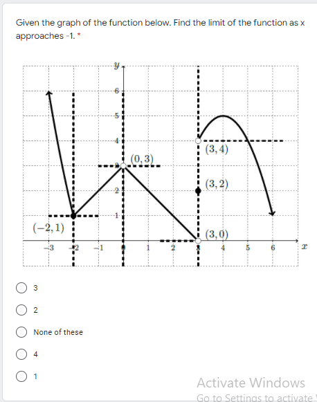 Given the graph of the function below. Find the limit of the function as x
approaches -1.*
(3, 4)
(0,3)
(3,2)
(-2, 1)
(3,0)
-1
3
2
None of these
4
Activate Windows
Go to Settings to activate
