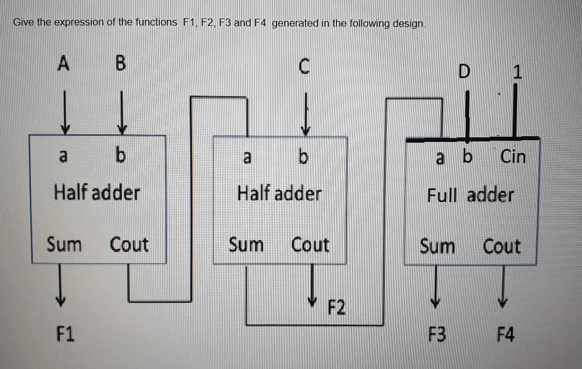 Give the expression of the functions F1, F2, F3 and F4 generated in the following design.
A
1
a
a
a b
Cin
Half adder
Half adder
Full adder
Sum
Cout
Sum
Cout
Sum
Cout
F2
F1
F3
F4
