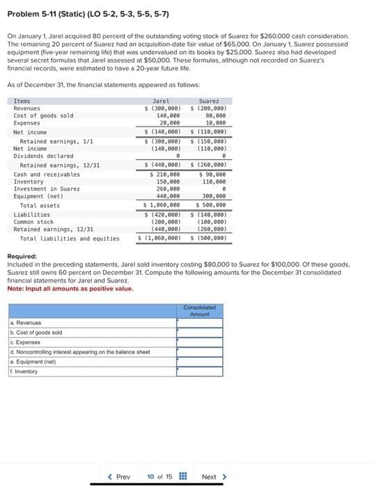 Problem 5-11 (Static) (LO 5-2, 5-3, 5-5, 5-7)
On January 1, Jarel acquired 80 percent of the outstanding voting stock of Suarez for $260,000 cash consideration.
The remaining 20 percent of Suarez had an acquisition-date fair value of $65,000. On January 1, Suarez possessed
equipment (five-year remaining life) that was undervalued on its books by $25,000. Suarez also had developed
several secret formulas that Jarel assessed at $50,000. These formulas, although not recorded on Suarez's
financial records, were estimated to have a 20-year future life.
As of December 31, the financial statements appeared as follows:
Items
Revenues
Cost of goods sold
Expenses
Net income
Retained earnings, 1/1
Net income
Dividends declared
Retained earnings, 12/31
Cash and receivables
Inventory
Investment in Suarez
Equipment (net)
Total assets
Liabilities
Common stock
Retained earnings, 12/31
Total liabilities and equities
Jarel
$ (300,000)
140,000
20,000
$ (140,000)
$ (300,000)
(140,000)
$ (440,000)
$ 210,000
150,000
260,000
440,000
$ 1,060,000
8
$ (420,000)
(200,000)
(440,000)
(1,060,000)
a. Revenues
b. Cost of goods sold
c. Expenses
d. Noncontrolling interest appearing on the balance sheet
e. Equipment (net)
f. Inventory
< Prev 10 of 15
Suarez
$ (200,000)
80,000
10,000
$ (110,000)
$ (150,000)
(110,000)
$ (260,000)
$ 90,000
110,000
0
300,000
$ 500,000
Required:
Included in the preceding statements, Jarel sold inventory costing $80,000 to Suarez for $100,000. Of these goods,
Suarez still owns 60 percent on December 31. Compute the following amounts for the December 31 consolidated
financial statements for Jarel and Suarez.
Note: Input all amounts as positive value.
$ (140,000)
(100,000)
(260,000)
$ (500,000)
Consolidated
Amount
Next >