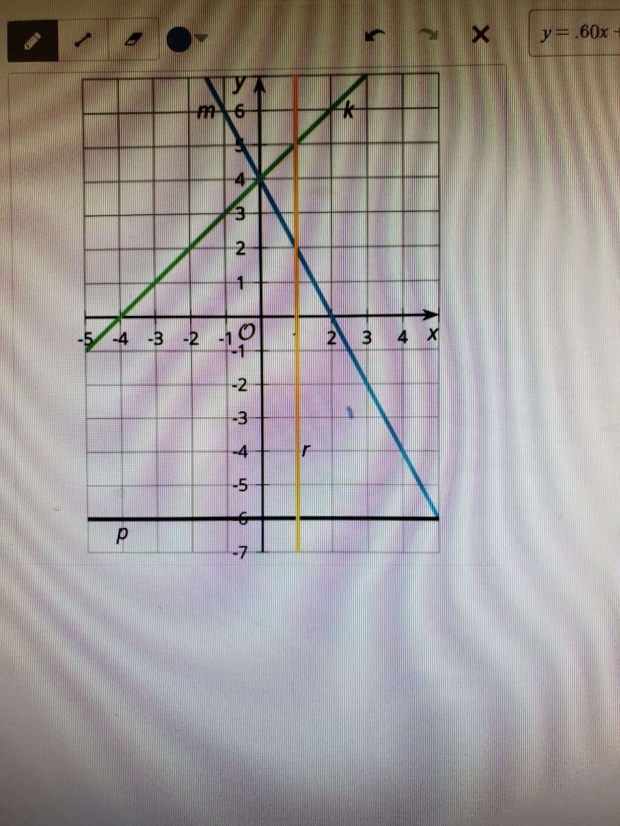 y= 60x +
-5 -4 -3
-2
2 3 4 X
-2
-3
-4
-5
-7
