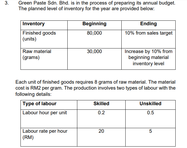 Green Paste Sdn. Bhd. is in the process of preparing its annual budget.
The planned level of inventory for the year are provided below:
3.
Inventory
Beginning
Ending
Finished goods
(units)
80,000
10% from sales target
Increase by 10% from
beginning material
inventory level
Raw material
30,000
(grams)
Each unit of finished goods requires 8 grams of raw material. The material
cost is RM2 per gram. The production involves two types of labour with the
following details:
Type of labour
Skilled
Unskilled
Labour hour per unit
0.2
0.5
Labour rate per hour
(RM)
20
