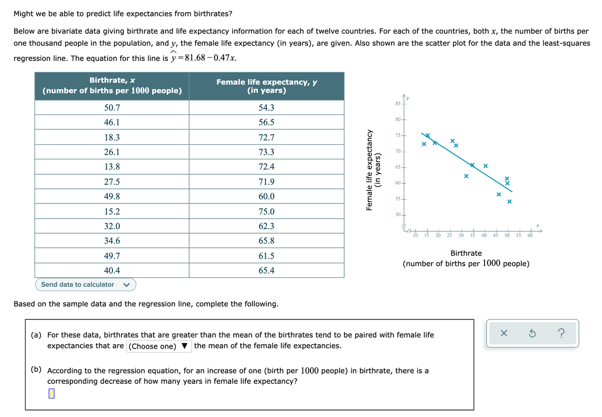 ### Predicting Life Expectancies from Birthrates

#### Analysis of Bivariate Data

Below are bivariate data providing information on birthrate and life expectancy for twelve different countries. For each country, both \(x\), the number of births per 1000 people in the population, and \(y\), the female life expectancy (in years), are given. Additionally, the scatter plot for the data and the least-squares regression line are provided. The equation for this line is \( \hat{y} = 81.68 - 0.47x \).

##### Data Table

| Birthrate, \( x \) (number of births per 1000 people) | Female life expectancy, \( y \) (in years) |
|------------------------------------------------------|--------------------------------------------|
| 50.7                                                 | 54.3                                       |
| 46.1                                                 | 56.5                                       |
| 18.3                                                 | 72.7                                       |
| 26.1                                                 | 73.3                                       |
| 13.8                                                 | 72.4                                       |
| 27.5                                                 | 71.9                                       |
| 49.8                                                 | 60.0                                       |
| 15.2                                                 | 75.0                                       |
| 32.0                                                 | 62.3                                       |
| 34.6                                                 | 65.8                                       |
| 49.7                                                 | 61.5                                       |
| 40.4                                                 | 65.4                                       |

##### Scatter Plot Explanation

The scatter plot depicts the relationship between birthrate (number of births per 1000 people) on the x-axis and female life expectancy (in years) on the y-axis. Each point on the graph represents a country. The negative slope of the regression line indicates an inverse relationship between birthrate and female life expectancy; as the birthrate increases, the female life expectancy tends to decrease.

![Scatter Plot](scatter-plot-image.png)

#### Questions

**(a)** Based on the sample data and the regression line, complete the following:

For these data, birthrates that are greater than the mean of the birthrates tend to be paired with female life expectancies that are 
- **Choose one:**
  - Below the mean
  - Above the mean
  - About the same as

the mean of the female life expectancies.

**(b)** According to the regression equation