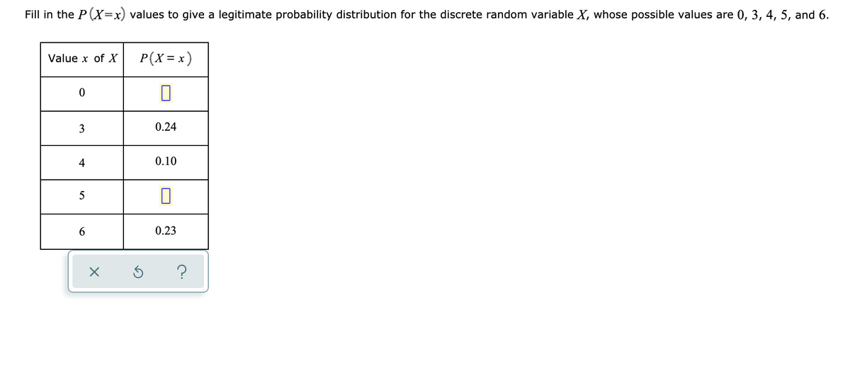 Fill in the P(X=x) values to give a legitimate probability distribution for the discrete random variable X, whose possible values are 0, 3, 4, 5, and 6.
Value x of X
P(X= x)
3
0.24
4
0.10
5
6
0.23
