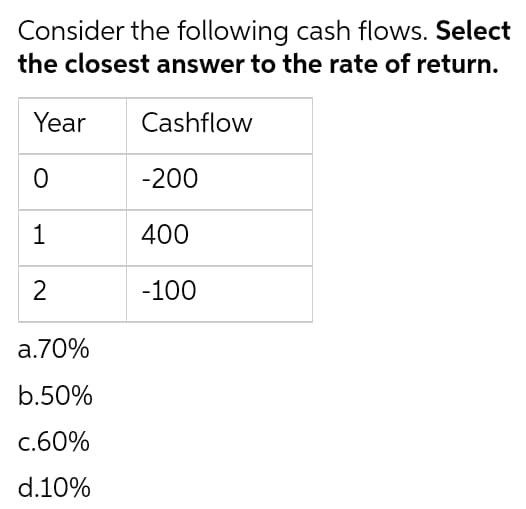 Consider the following cash flows. Select
the closest answer to the rate of return.
Cashflow
Year
O
1
2
a.70%
b.50%
c.60%
d.10%
-200
400
-100