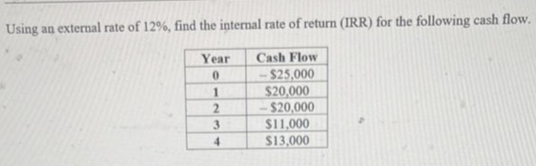 Using an external rate of 12%, find the internal rate of return (IRR) for the following cash flow.
Year
0
1
2
3
4
Cash Flow
$25,000
$20,000
-$20,000
$11,000
$13,000