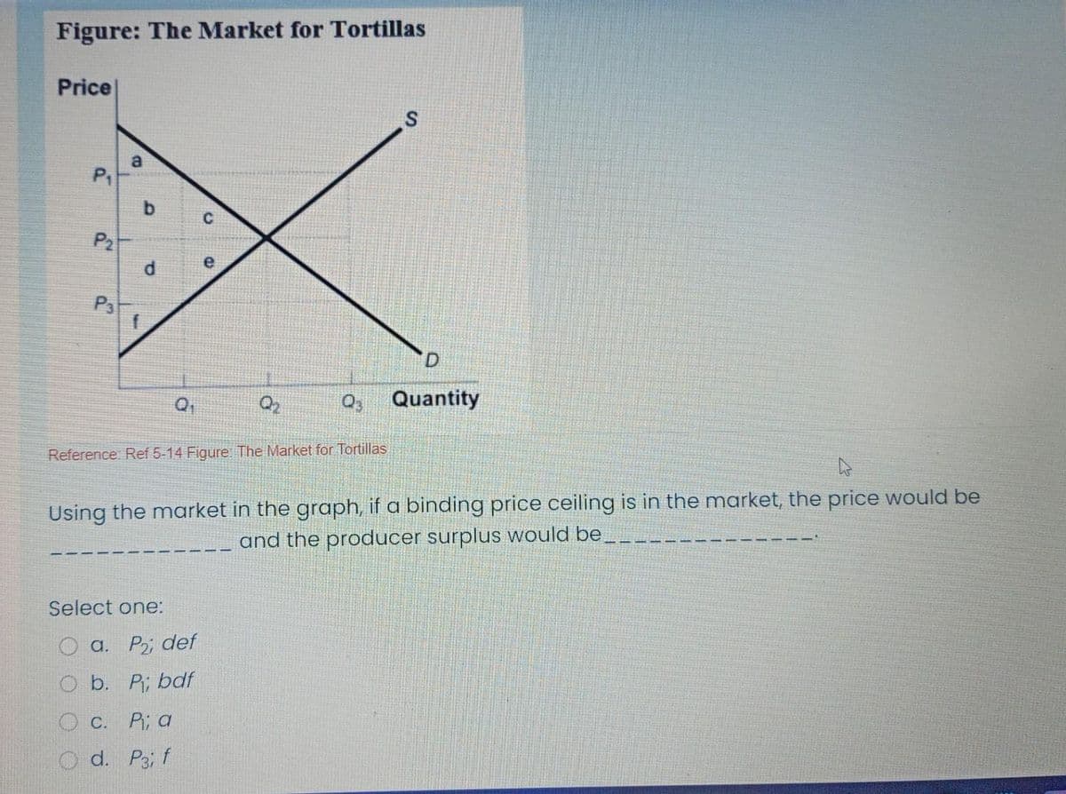 Figure: The Market for Tortillas
Price
P₁
P₂
P3
a
f
b
d
Q₁
C
с
Select one:
O a. P₂ def
O b. P; bdf
Oc. P; a
O d. P3; f
e
Q3
Reference: Ref 5-14 Figure: The Market for Tortillas
D
Quantity
Using the market in the graph, if a binding price ceiling is in the market, the price would be
and the producer surplus would be