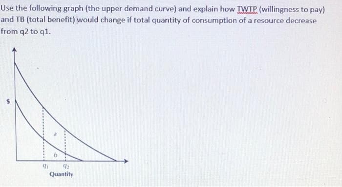 Use the following graph (the upper demand curve) and explain how TWTP (willingness to pay)
and TB (total benefit) would change if total quantity of consumption of a resource decrease
from q2 to q1.
q
92
Quantity