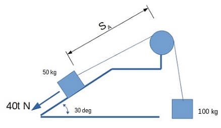 SA
50 kg
40t NA
30 deg
100 kg
