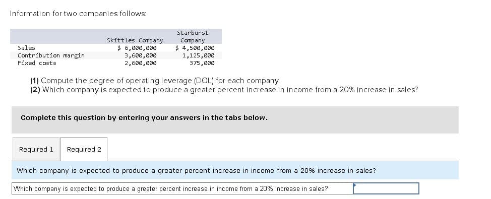 Information for two companies follows:
Skittles Company
Sales
Contribution margin
Fixed costs
$ 6,000,000
3,600,000
2,600,000
Starburst
Company
$ 4,500,000
1,125,000
375,000
(1) Compute the degree of operating leverage (DOL) for each company.
(2) Which company is expected to produce a greater percent increase in income from a 20% increase in sales?
Complete this question by entering your answers in the tabs below.
Required 1 Required 2
Which company is expected to produce a greater percent increase in income from a 20% increase in sales?
Which company is expected to produce a greater percent increase in income from a 20% increase in sales?