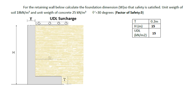 For the retaining wall below calculate the foundation dimension (W)so that safety is satisfied. Unit weigth of
soil 18kN/m² and unit weigth of concrete 25 kN/m² '-30 degrees (Factor of Safety:3)
UDL Surcharge
0.2m
H (m)
15
UDL
15
(kN/m2)
