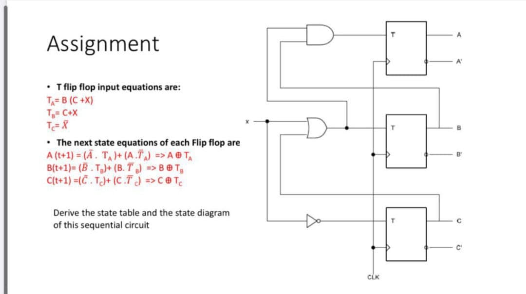 A
Assignment
A'
• Tflip flop input equations are:
T= B (C +X)
T= C+X
• The next state equations of each Flip flop are
A (t+1) = (Ā. T, + (A.T) => A @ T
B(t+1)= (B. T)+ (B. T) => B@Tg
C(t+1) =(C. T+ (C.T J => C@T
B'
Derive the state table and the state diagram
this sequential circui
C
CLK
