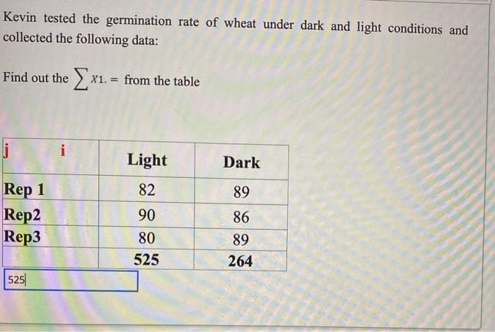 Kevin tested the germination rate of wheat under dark and light conditions and
collected the following data:
Find out the x1. = from the table
i
Light
Dark
Rep 1
Rep2
Rep3
82
89
90
86
80
89
525
264
525
