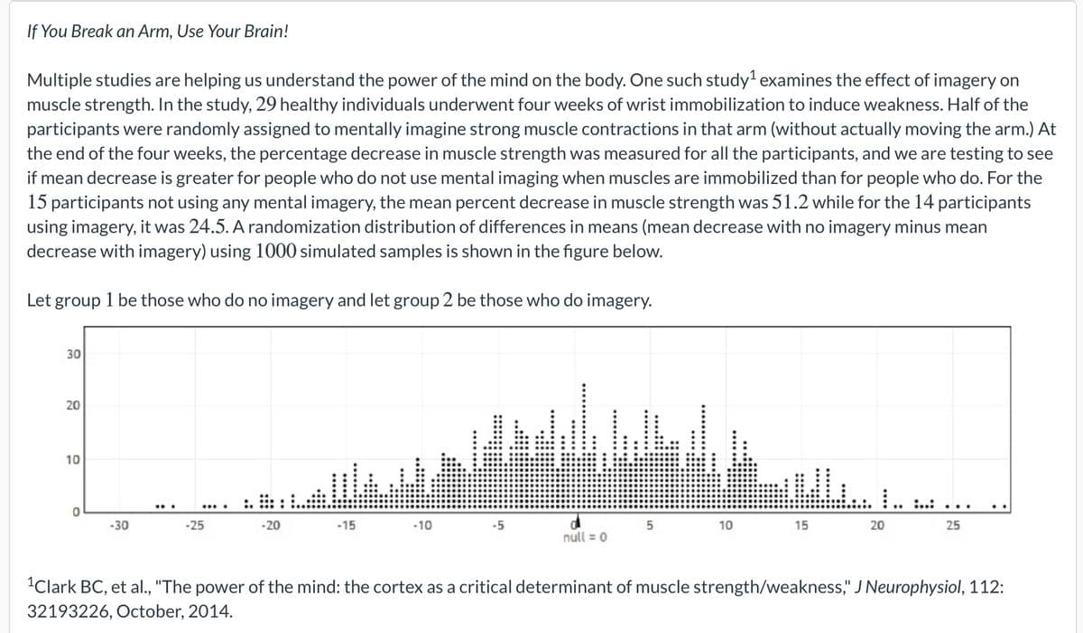 If You Break an Arm, Use Your Brain!
Multiple studies are helping us understand the power of the mind on the body. One such study' examines the effect of imagery on
muscle strength. In the study, 29 healthy individuals underwent four weeks of wrist immobilization to induce weakness. Half of the
participants were randomly assigned to mentally imagine strong muscle contractions in that arm (without actually moving the arm.) At
the end of the four weeks, the percentage decrease in muscle strength was measured for all the participants, and we are testing to see
if mean decrease is greater for people who do not use mental imaging when muscles are immobilized than for people who do. For the
15 participants not using any mental imagery, the mean percent decrease in muscle strength was 51.2 while for the 14 participants
using imagery, it was 24.5. A randomization distribution of differences in means (mean decrease with no imagery minus mean
decrease with imagery) using 1000 simulated samples is shown in the figure below.
Let group 1 be those who do no imagery and let group 2 be those who do imagery.
30
20
10
...
...
-30
-25
-20
-15
-10
5
10
15
20
25
null = 0
Clark BC, et al., "The power of the mind: the cortex as a critical determinant of muscle strength/weakness," J Neurophysiol, 112:
32193226, October, 2014.
