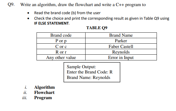 Q9. Write an algorithm, draw the flowchart and write a C++ program to
• Read the brand code (b) from the user
• Check the choice and print the corresponding result as given in Table Q9 using
IF ELSE STATEMENT.
TABLE Q9
Brand code
Brand Name
Parker
P or p
C or c
R or r
Any other value
Faber Castell
Reynolds
Error in Input
Sample Output:
Enter the Brand Code: R
Brand Name: Reynolds
Algorithm
Flowchart
i.
ii.
ii.
Program
